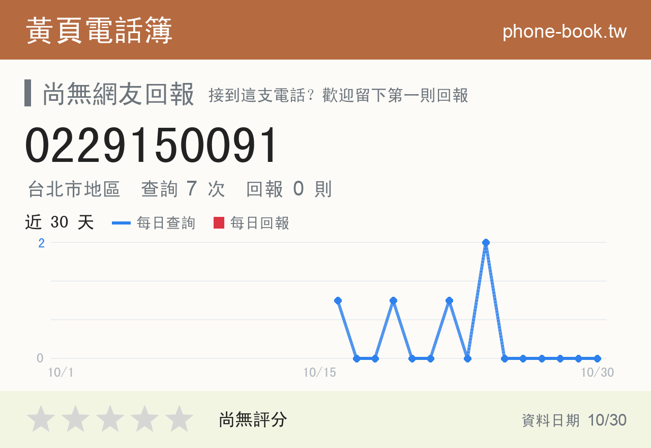 0229150091 評分卡：查詢 7 次、網友回報 0 則