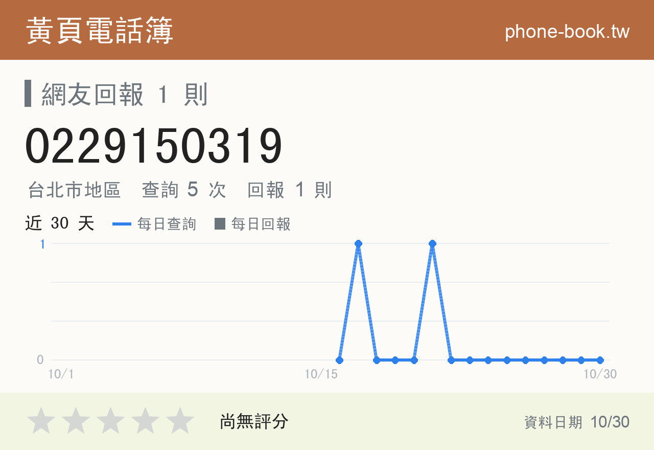 0229150319 評分卡：查詢 5 次、網友回報 1 則