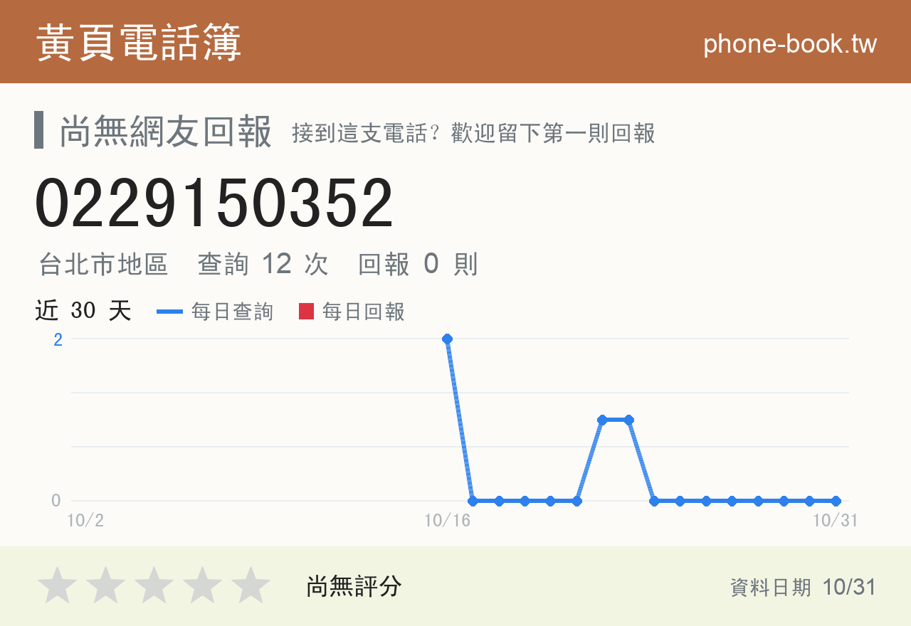 0229150352 評分卡：查詢 12 次、網友回報 0 則