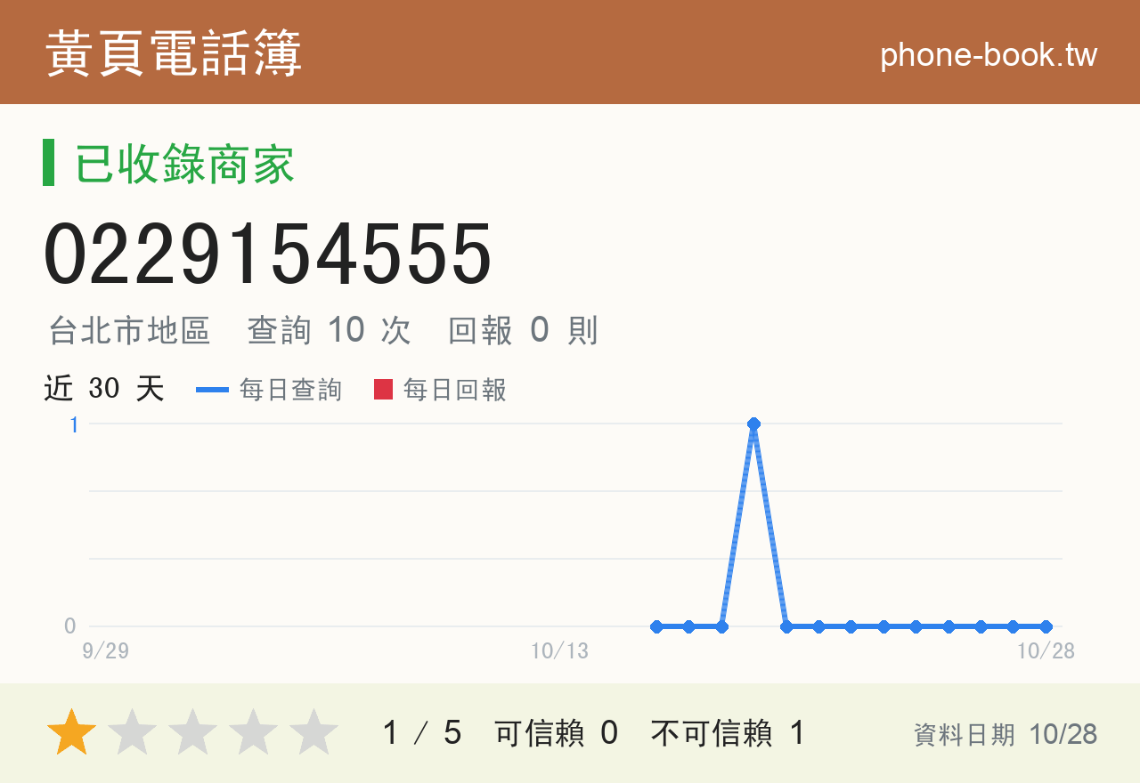 0229154555 評分卡：查詢 10 次、網友回報 0 則