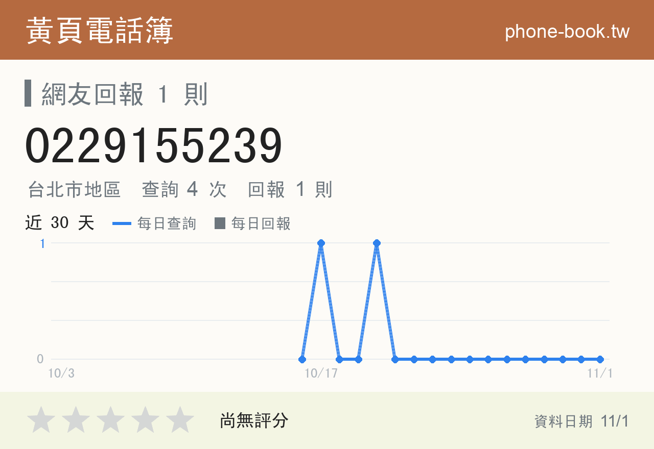 0229155239 評分卡：查詢 4 次、網友回報 1 則