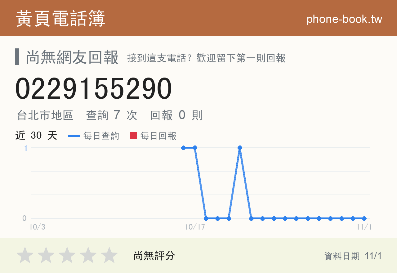 0229155290 評分卡：查詢 7 次、網友回報 0 則