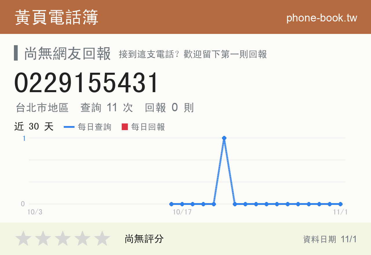 0229155431 評分卡：查詢 11 次、網友回報 0 則