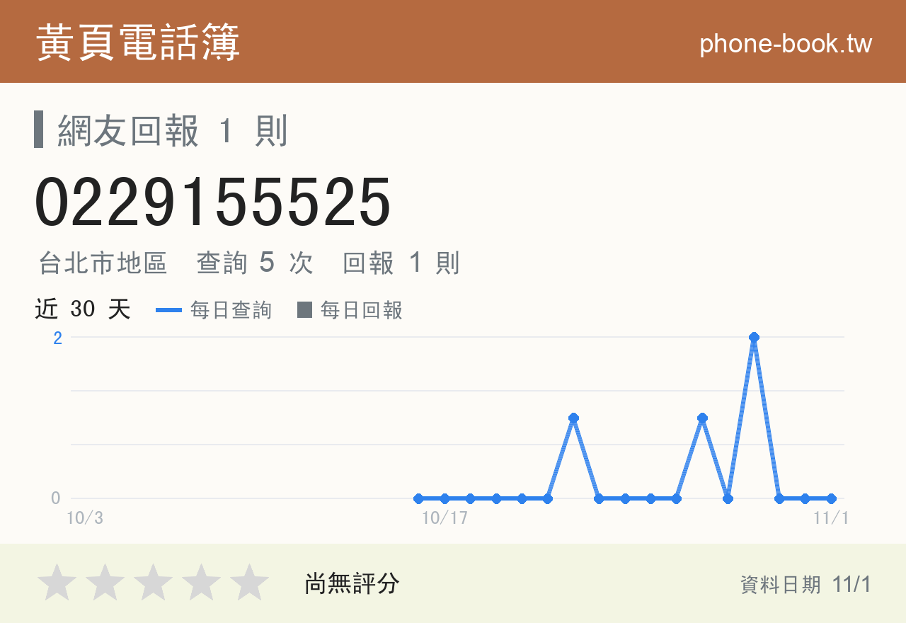 0229155525 評分卡：查詢 5 次、網友回報 1 則