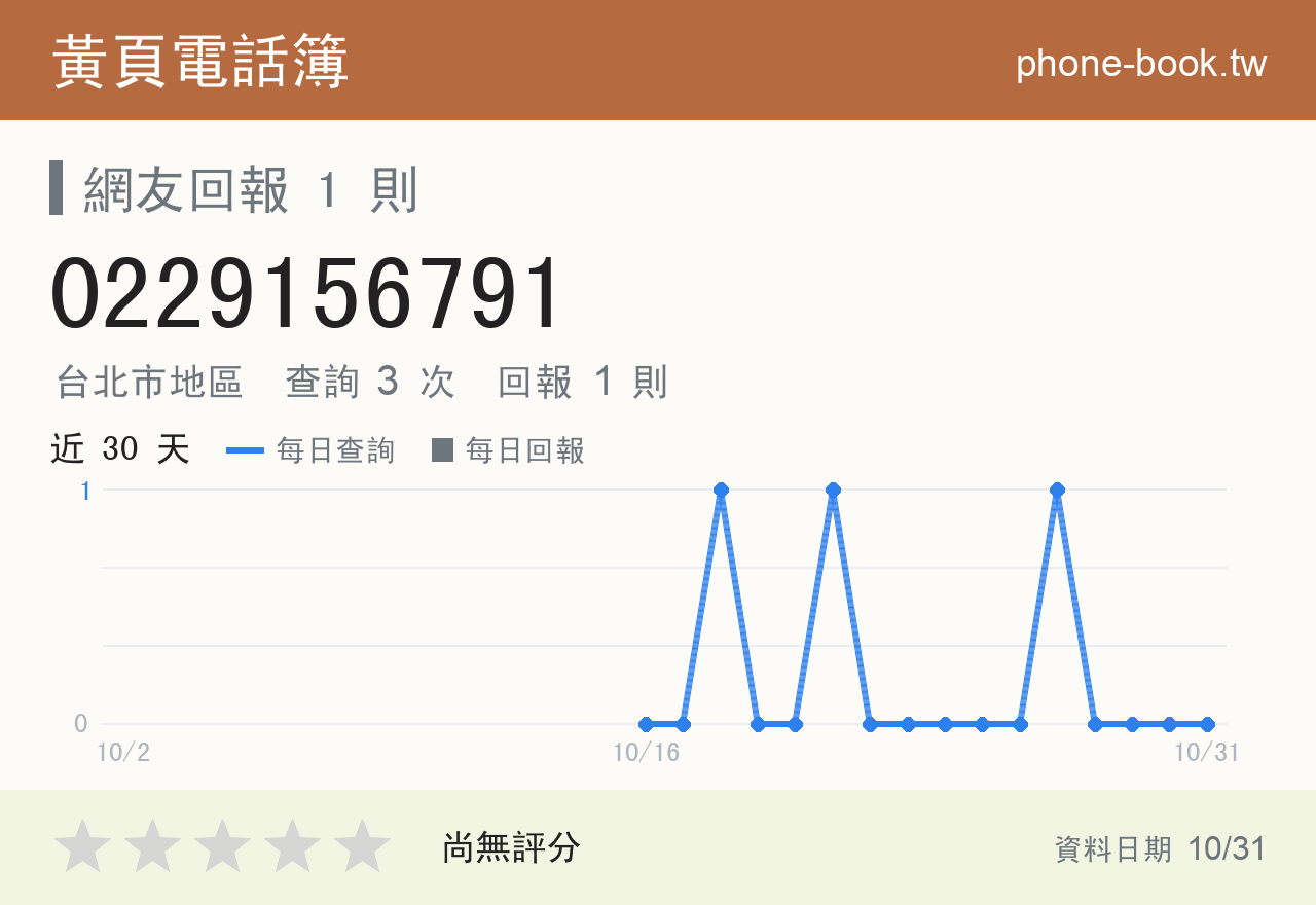 0229156791 評分卡：查詢 3 次、網友回報 1 則