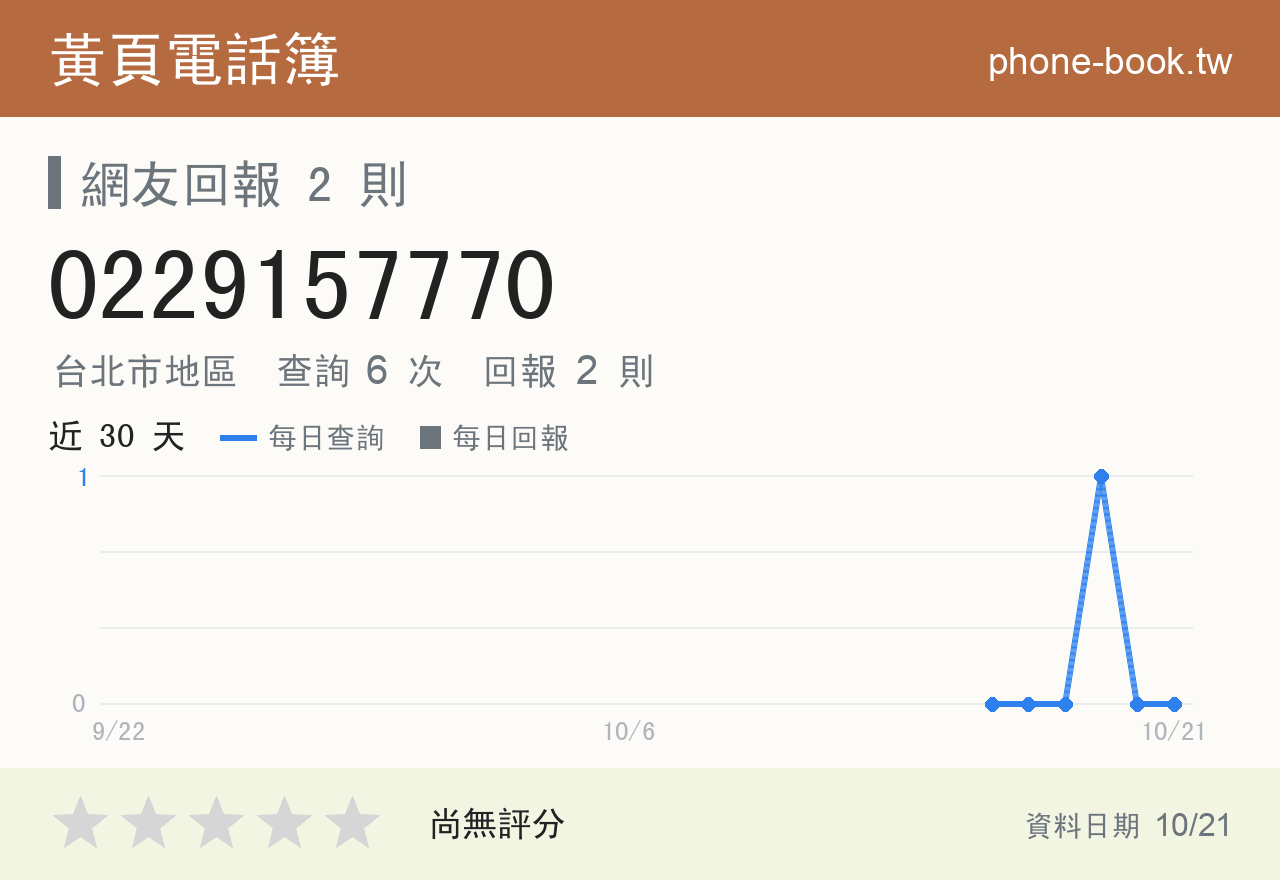 0229157770 評分卡：查詢 6 次、網友回報 2 則