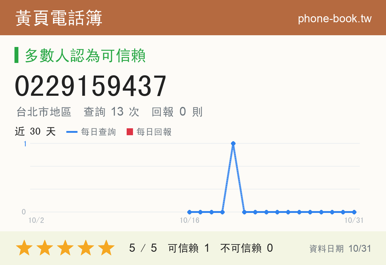 0229159437 評分卡：查詢 13 次、網友回報 0 則