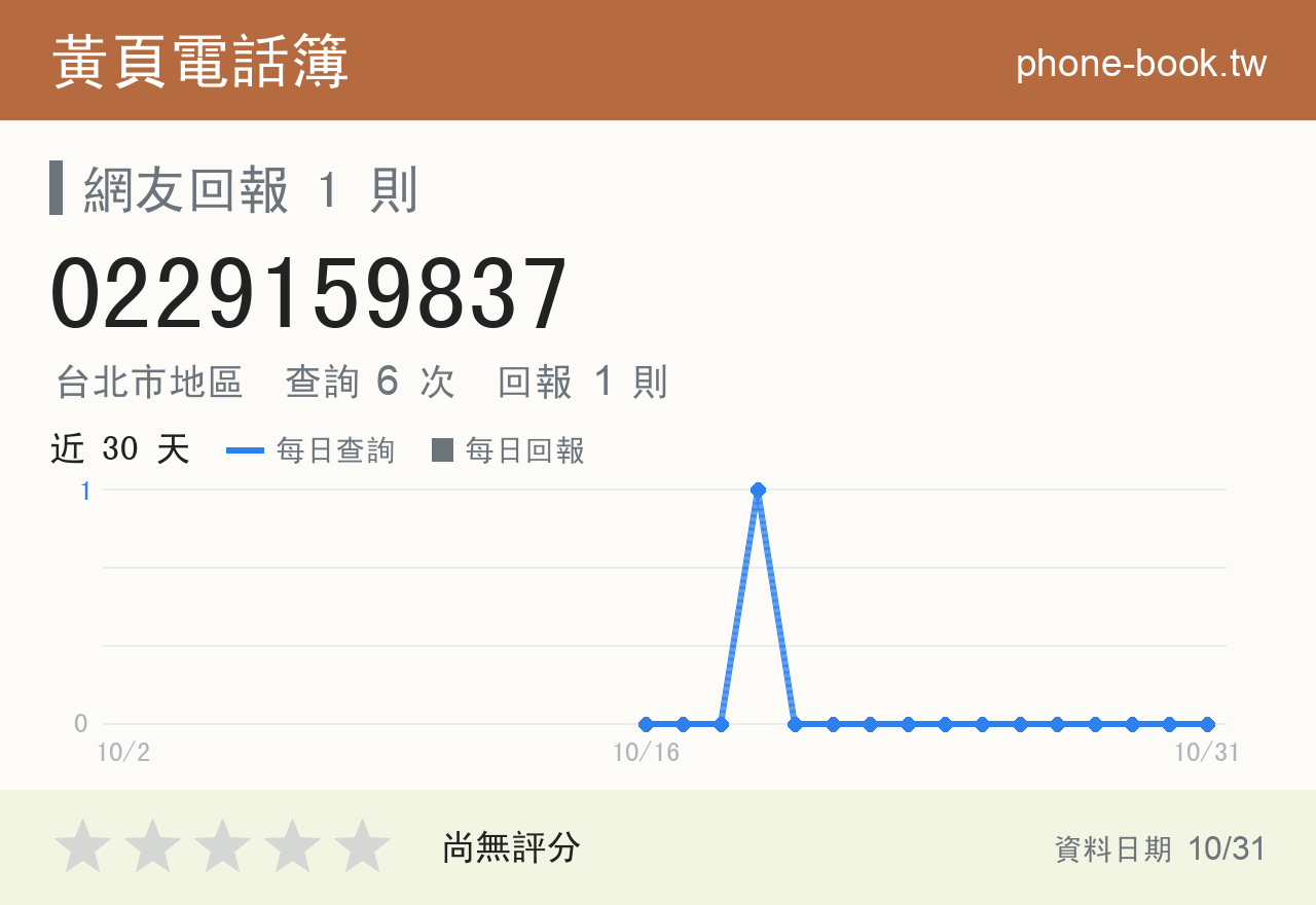 0229159837 評分卡：查詢 6 次、網友回報 1 則