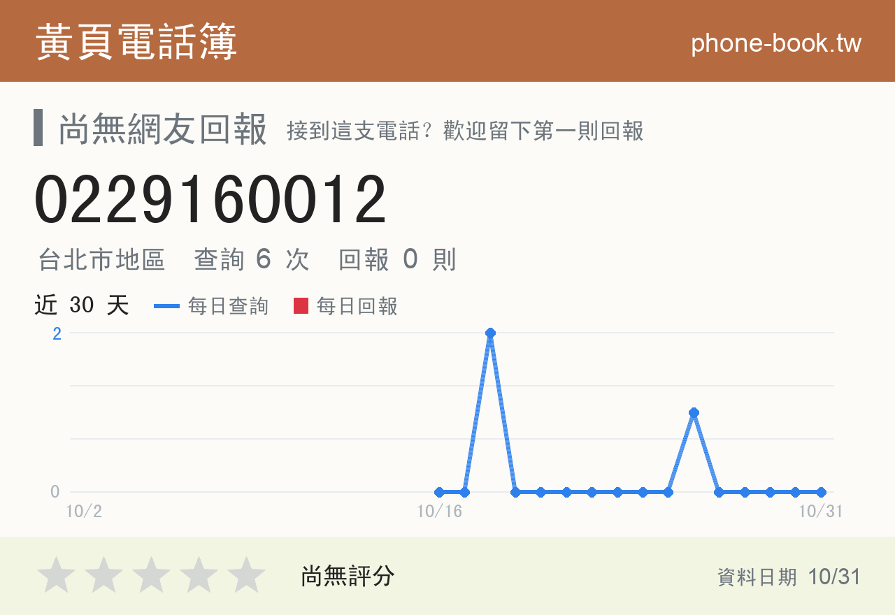 0229160012 評分卡：查詢 6 次、網友回報 0 則