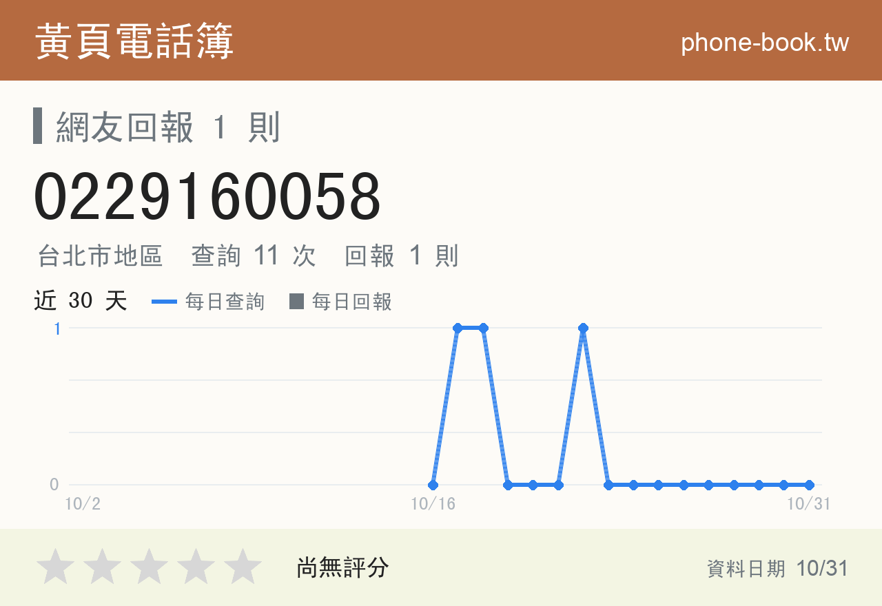 0229160058 評分卡：查詢 11 次、網友回報 1 則
