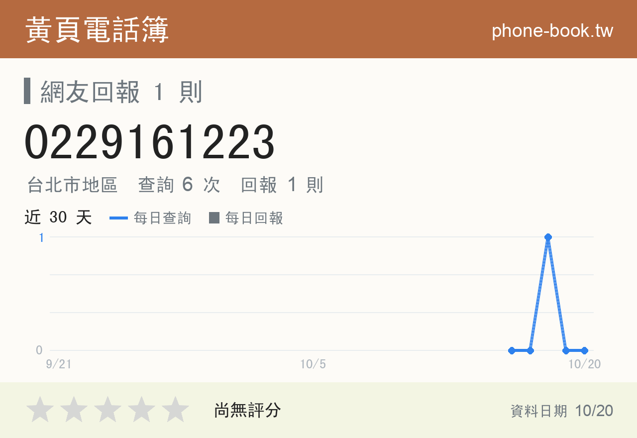 0229161223 評分卡：查詢 6 次、網友回報 1 則
