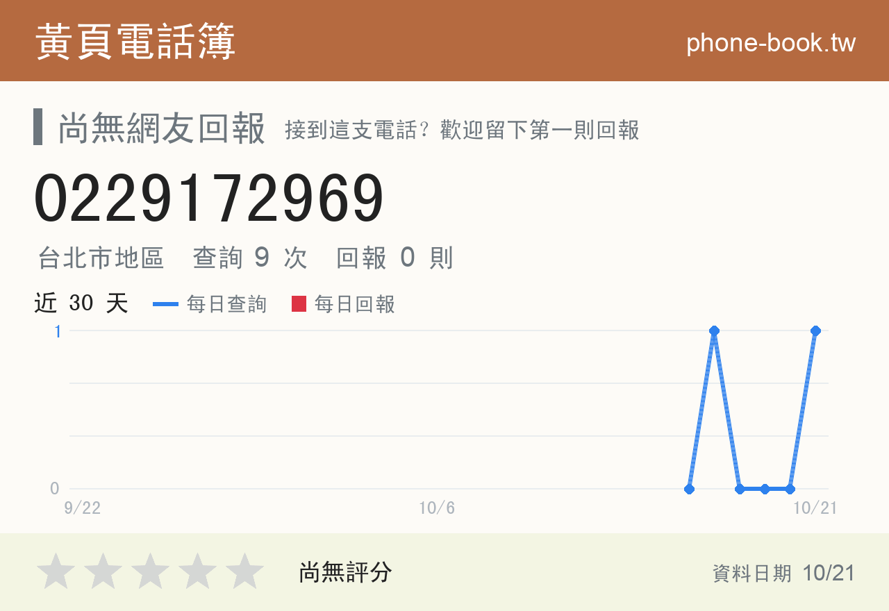 0229172969 評分卡：查詢 9 次、網友回報 0 則