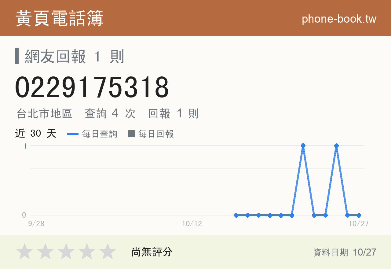 0229175318 評分卡：查詢 4 次、網友回報 1 則