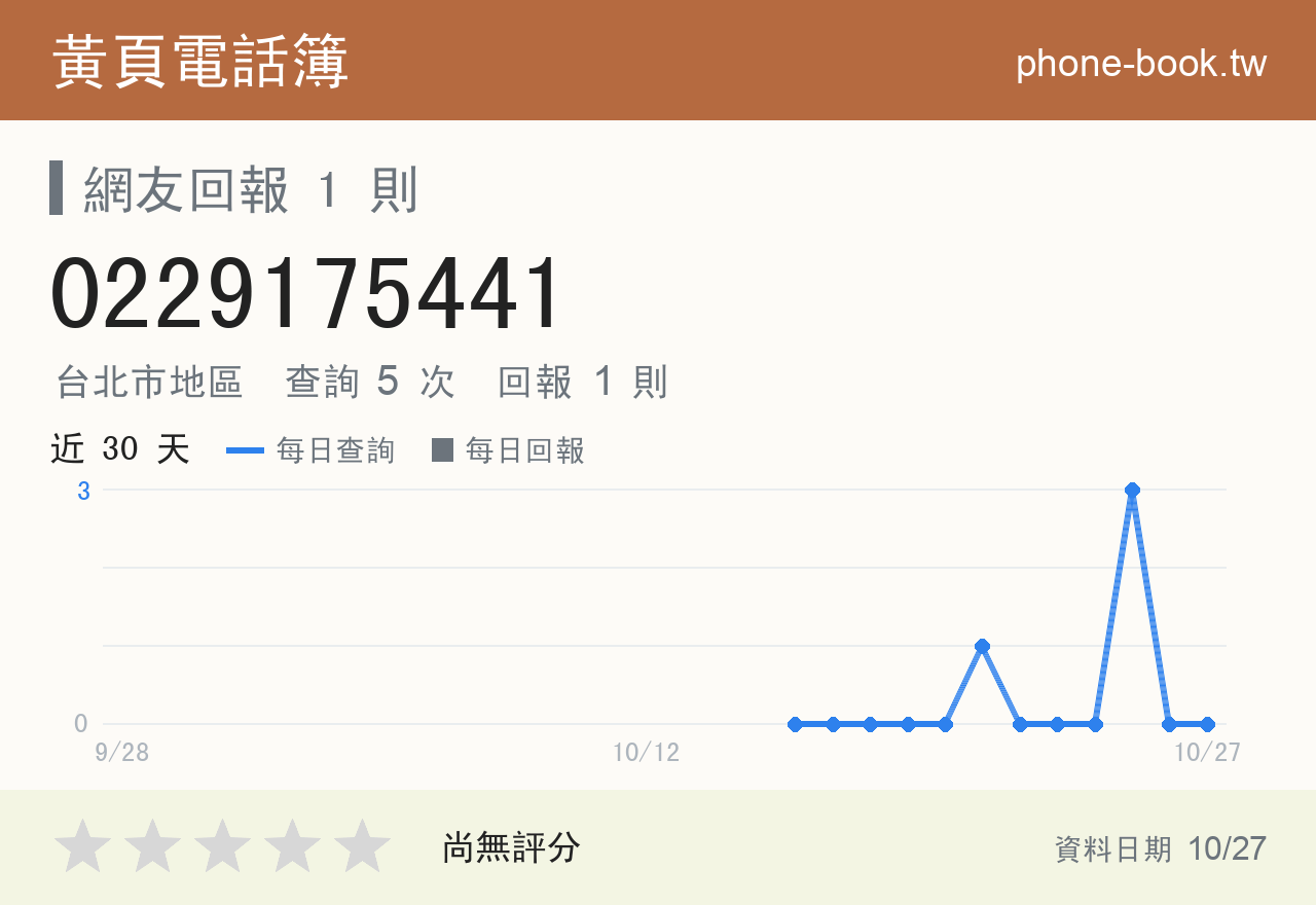 0229175441 評分卡：查詢 5 次、網友回報 1 則