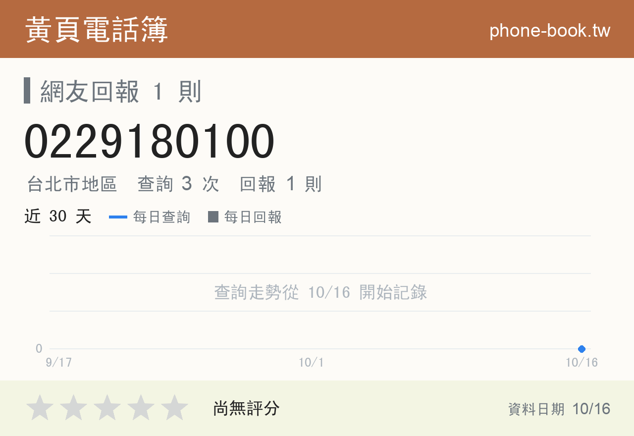 0229180100 評分卡：查詢 3 次、網友回報 1 則