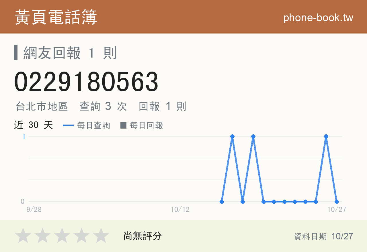 0229180563 評分卡：查詢 3 次、網友回報 1 則