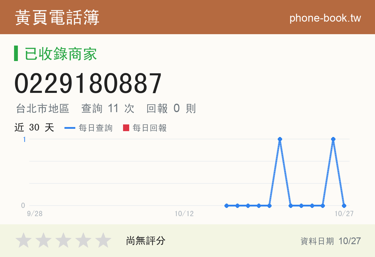 0229180887 評分卡：查詢 11 次、網友回報 0 則