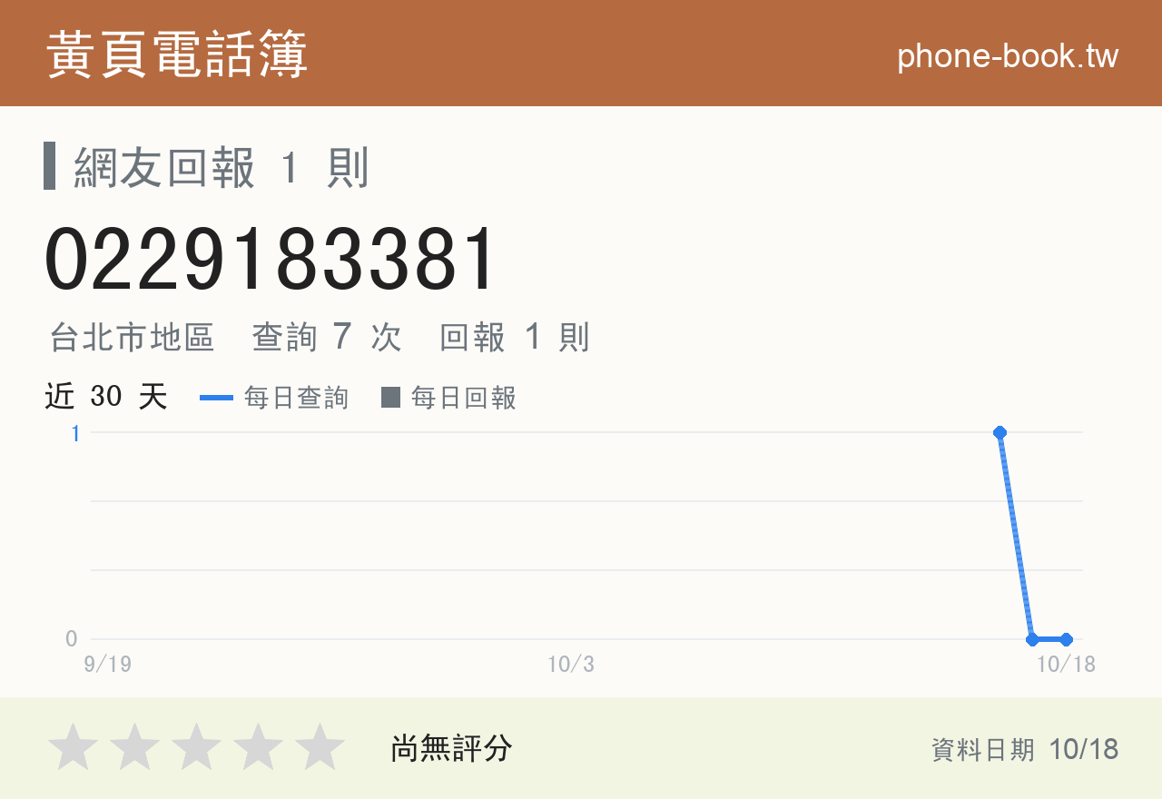 0229183381 評分卡：查詢 7 次、網友回報 1 則