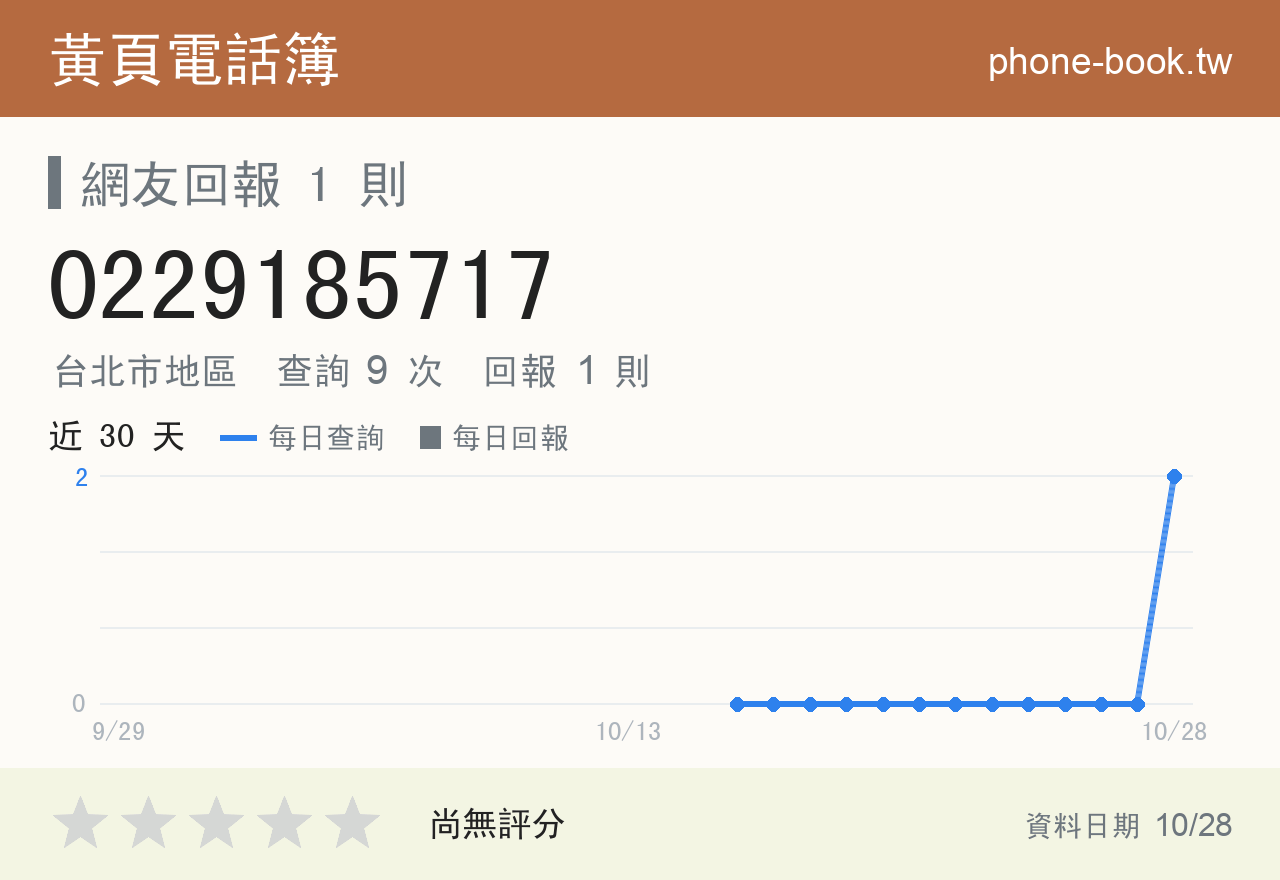 0229185717 評分卡：查詢 9 次、網友回報 1 則
