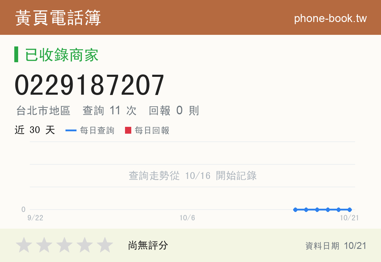 0229187207 評分卡：查詢 11 次、網友回報 0 則
