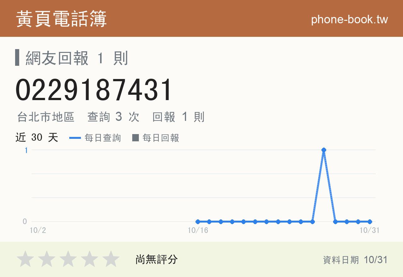 0229187431 評分卡：查詢 3 次、網友回報 1 則