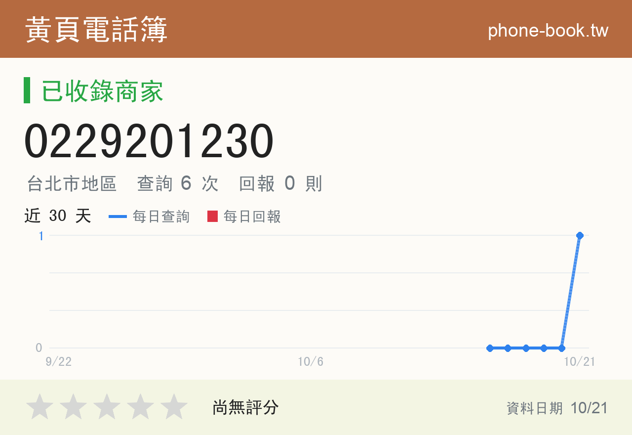 0229201230 評分卡：查詢 6 次、網友回報 0 則