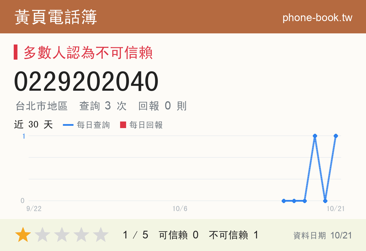 0229202040 評分卡：查詢 3 次、網友回報 0 則