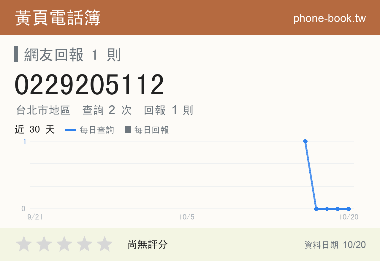 0229205112 評分卡：查詢 2 次、網友回報 1 則
