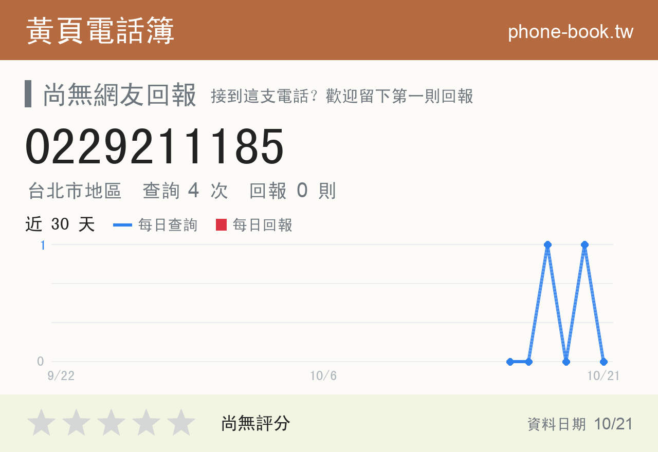0229211185 評分卡：查詢 4 次、網友回報 0 則