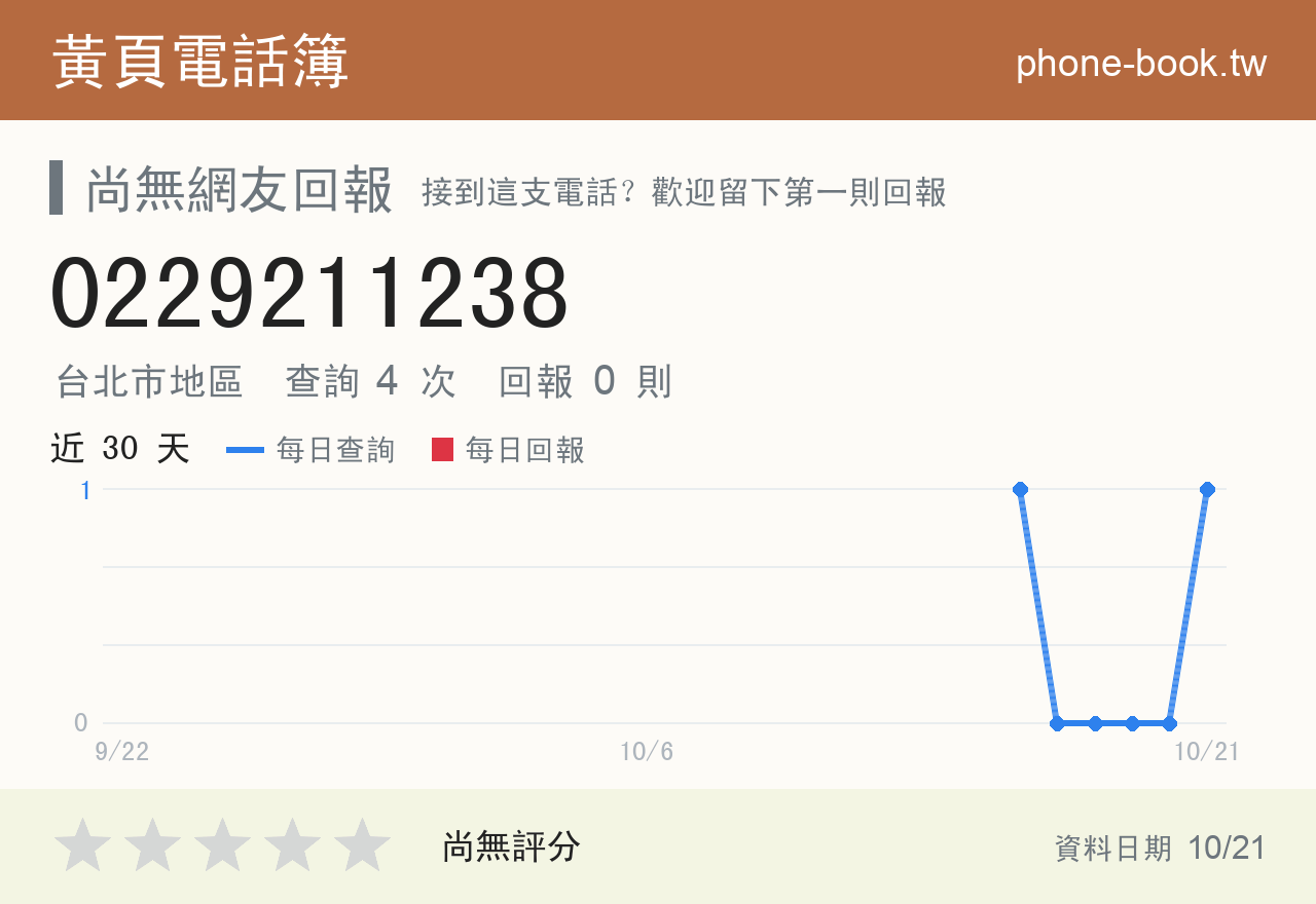 0229211238 評分卡：查詢 4 次、網友回報 0 則
