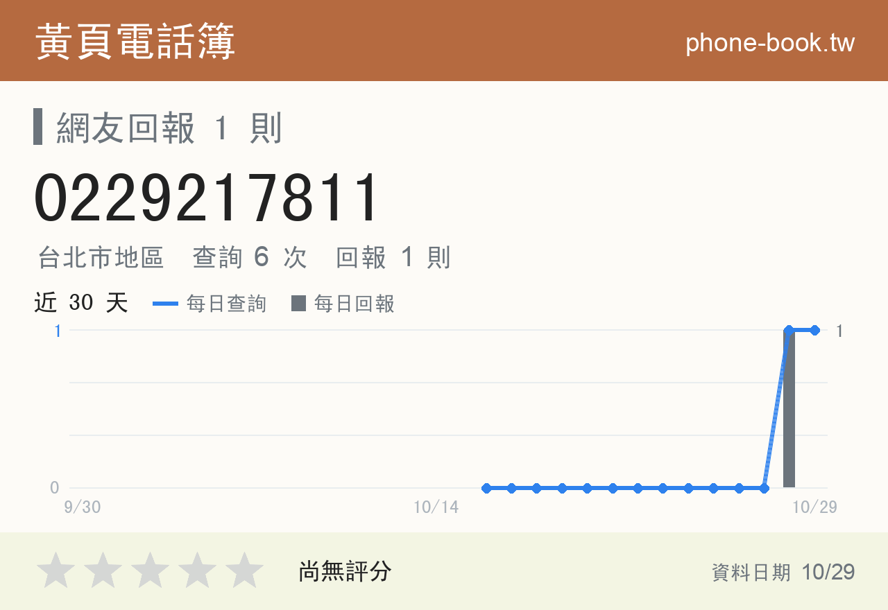 0229217811 評分卡：查詢 6 次、網友回報 1 則