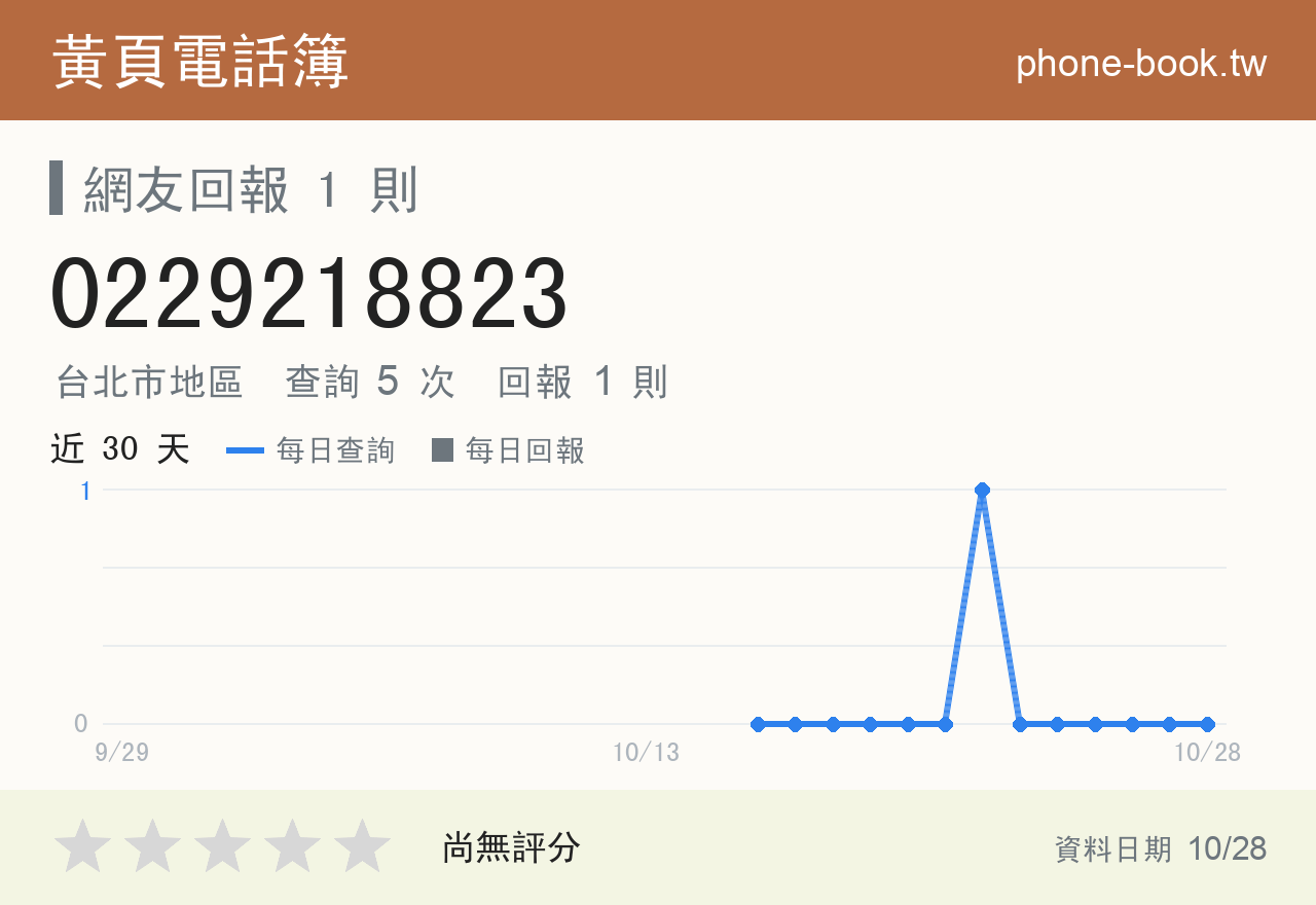 0229218823 評分卡：查詢 5 次、網友回報 1 則