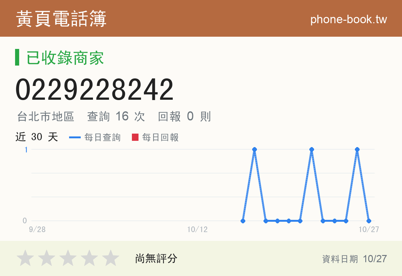 0229228242 評分卡：查詢 16 次、網友回報 0 則