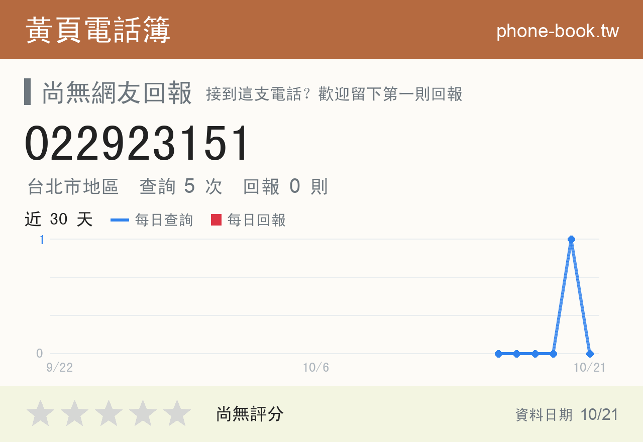 022923151 評分卡：查詢 5 次、網友回報 0 則