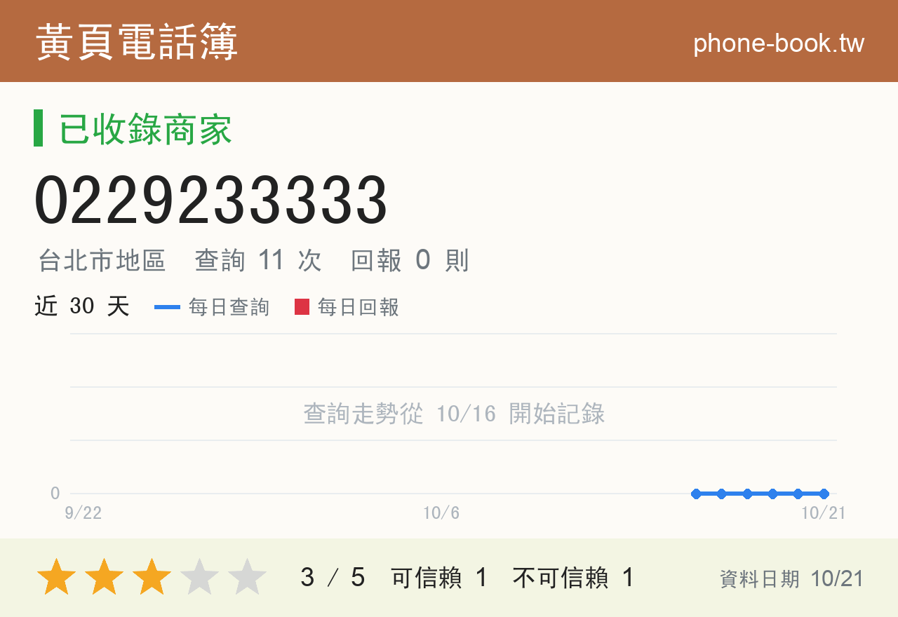 0229233333 評分卡：查詢 11 次、網友回報 0 則