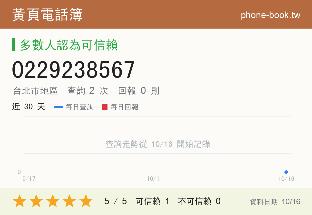 0229238567 評分卡：查詢 2 次、網友回報 0 則