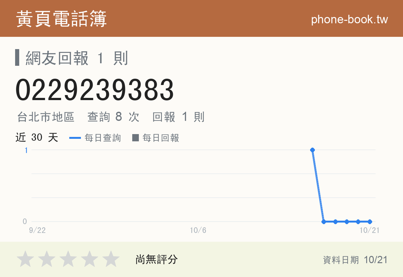 0229239383 評分卡：查詢 8 次、網友回報 1 則
