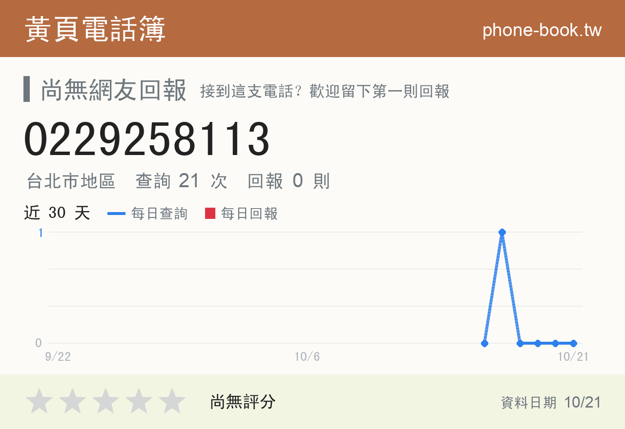 0229258113 評分卡：查詢 21 次、網友回報 0 則