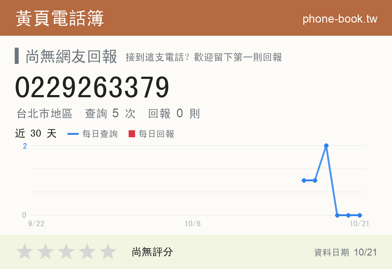 0229263379 評分卡：查詢 5 次、網友回報 0 則