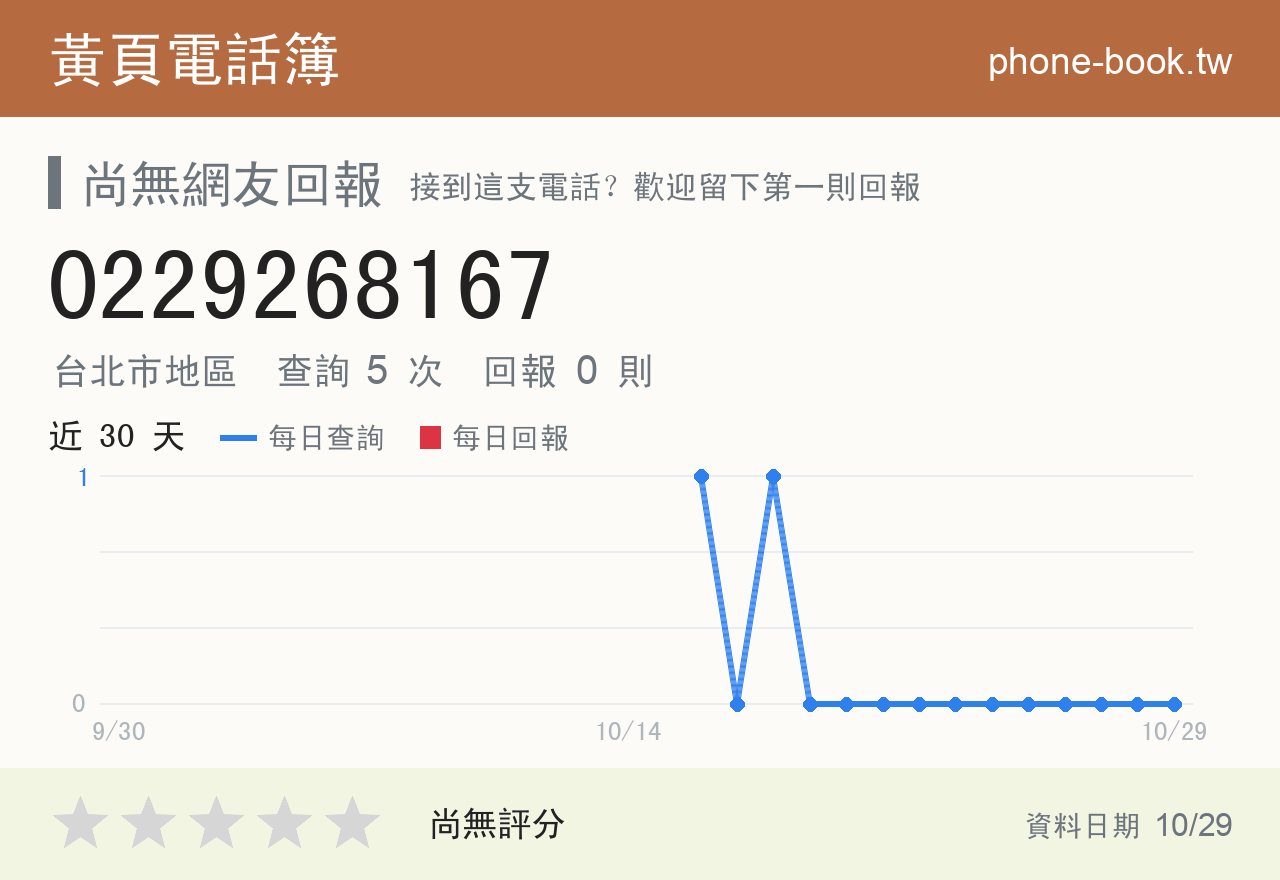 0229268167 評分卡：查詢 5 次、網友回報 0 則