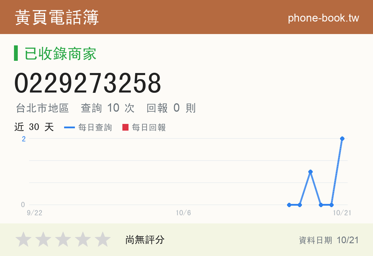 0229273258 評分卡：查詢 10 次、網友回報 0 則