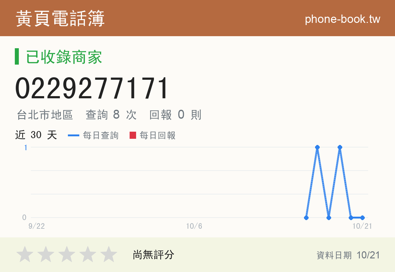 0229277171 評分卡：查詢 8 次、網友回報 0 則