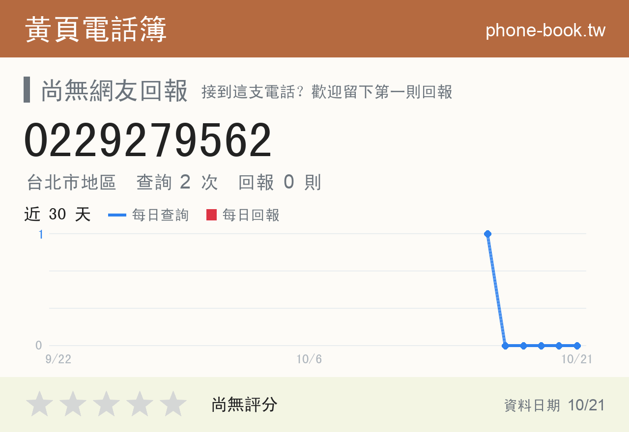 0229279562 評分卡：查詢 2 次、網友回報 0 則