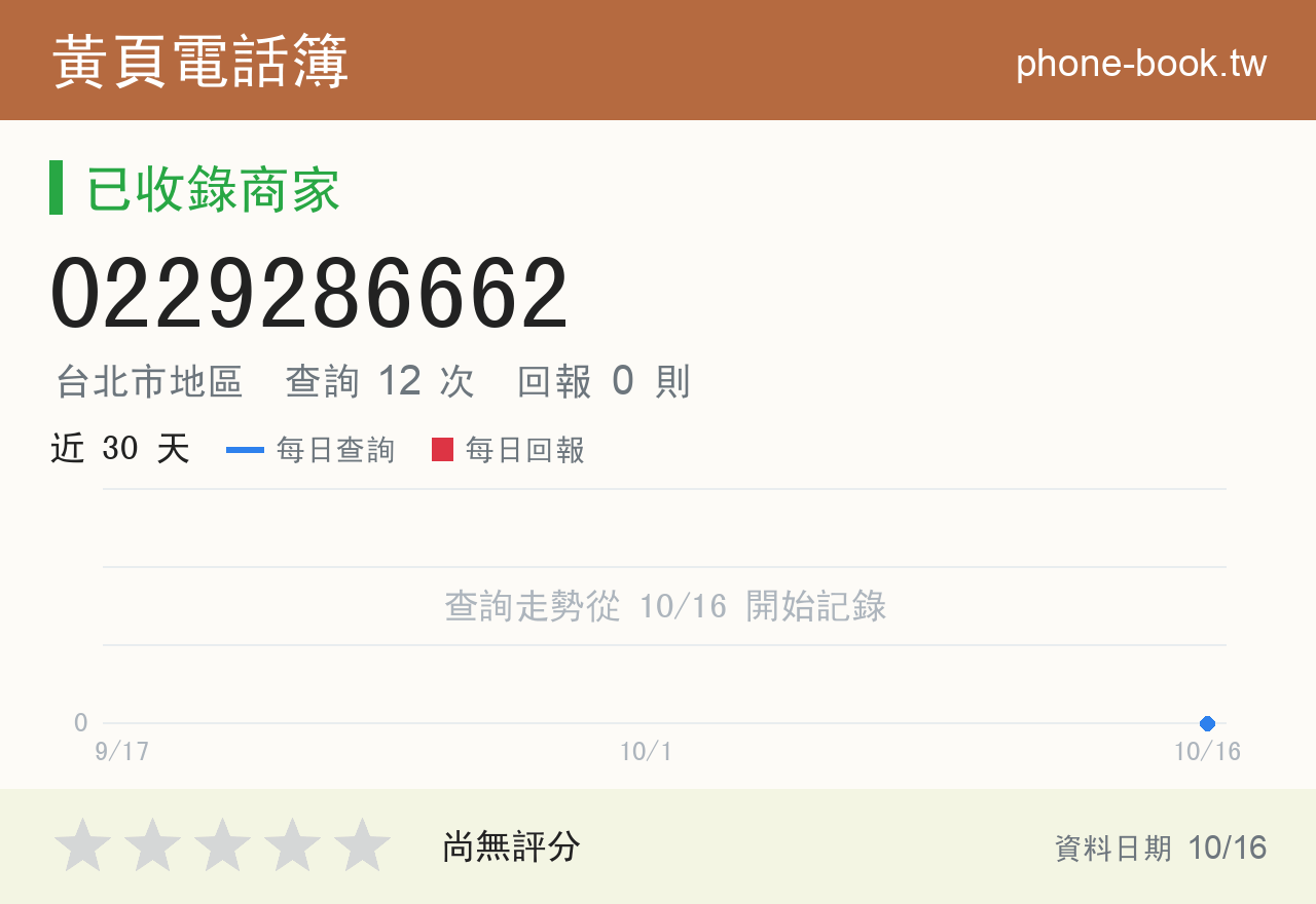 0229286662 評分卡：查詢 12 次、網友回報 0 則