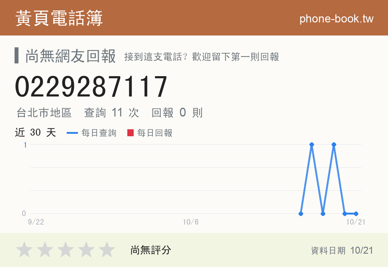 0229287117 評分卡：查詢 11 次、網友回報 0 則