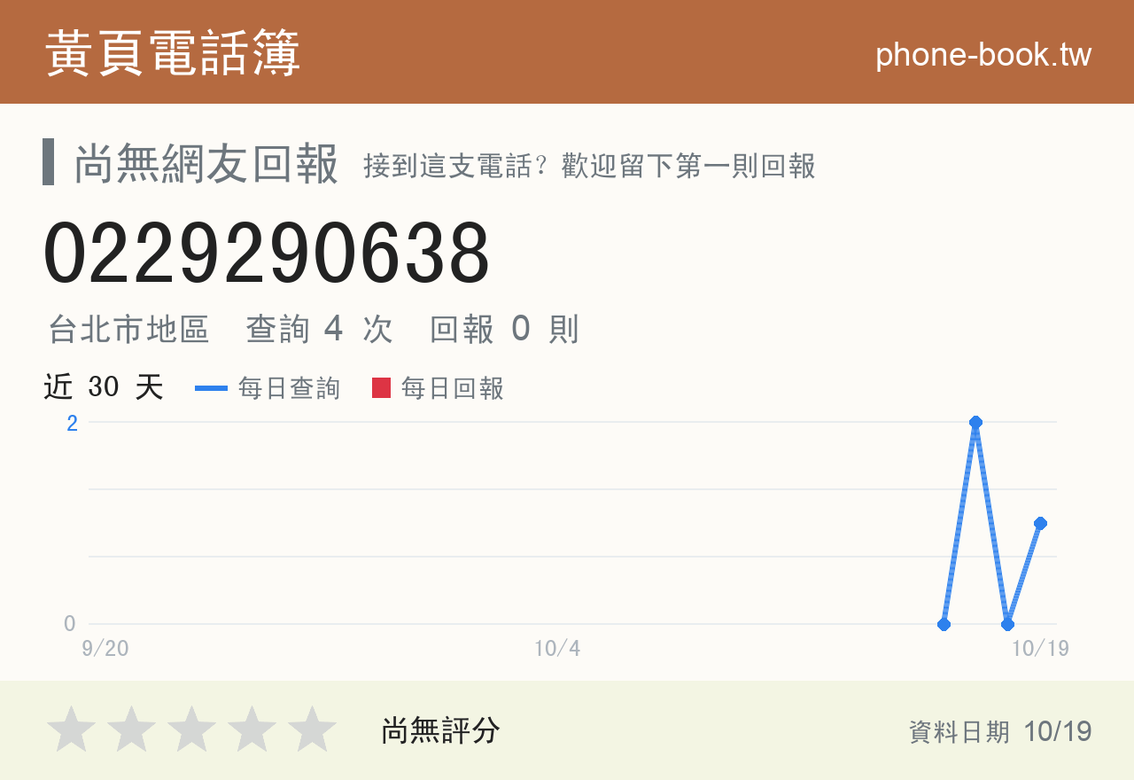 0229290638 評分卡：查詢 4 次、網友回報 0 則