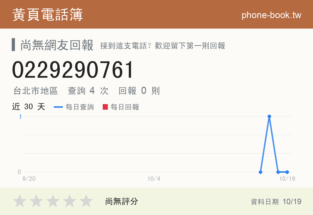 0229290761 評分卡：查詢 4 次、網友回報 0 則