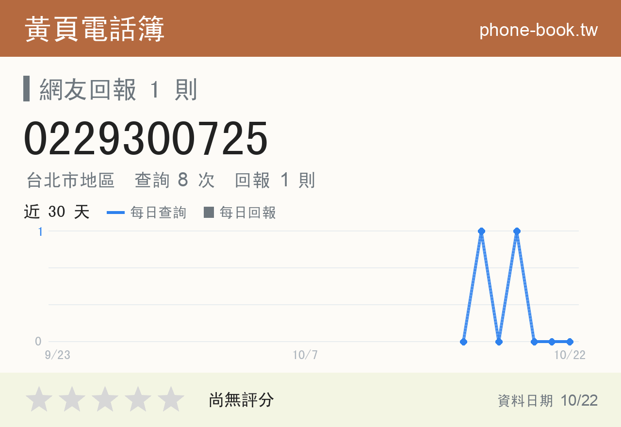 0229300725 評分卡：查詢 8 次、網友回報 1 則