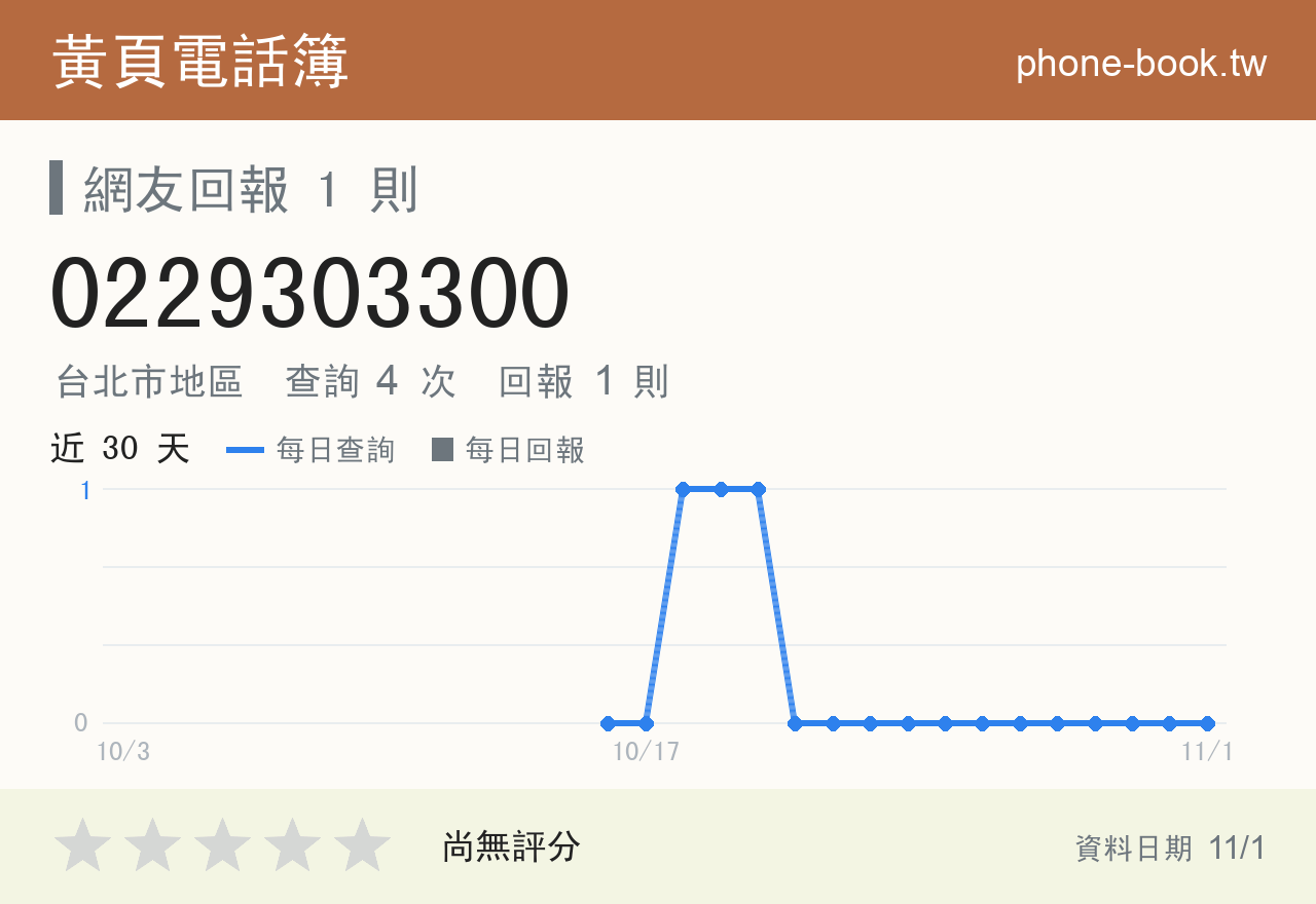 0229303300 評分卡：查詢 4 次、網友回報 1 則