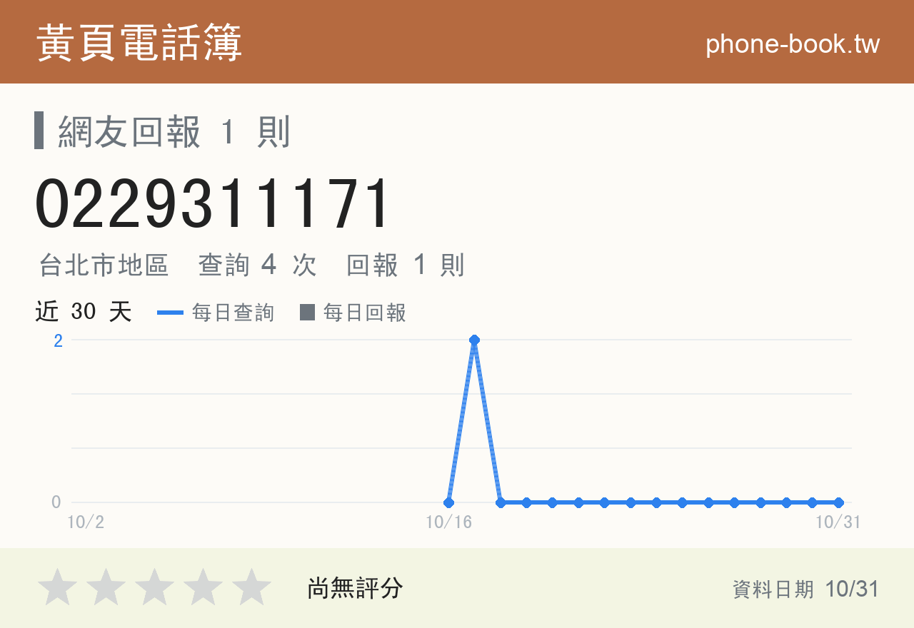 0229311171 評分卡：查詢 4 次、網友回報 1 則